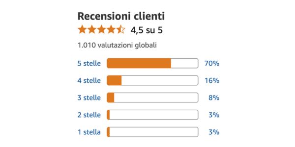 Con Erexol, certi cambiamenti non si spiegano… si sentono Con Erexol, certi cambiamenti non si spiegano… si sentono